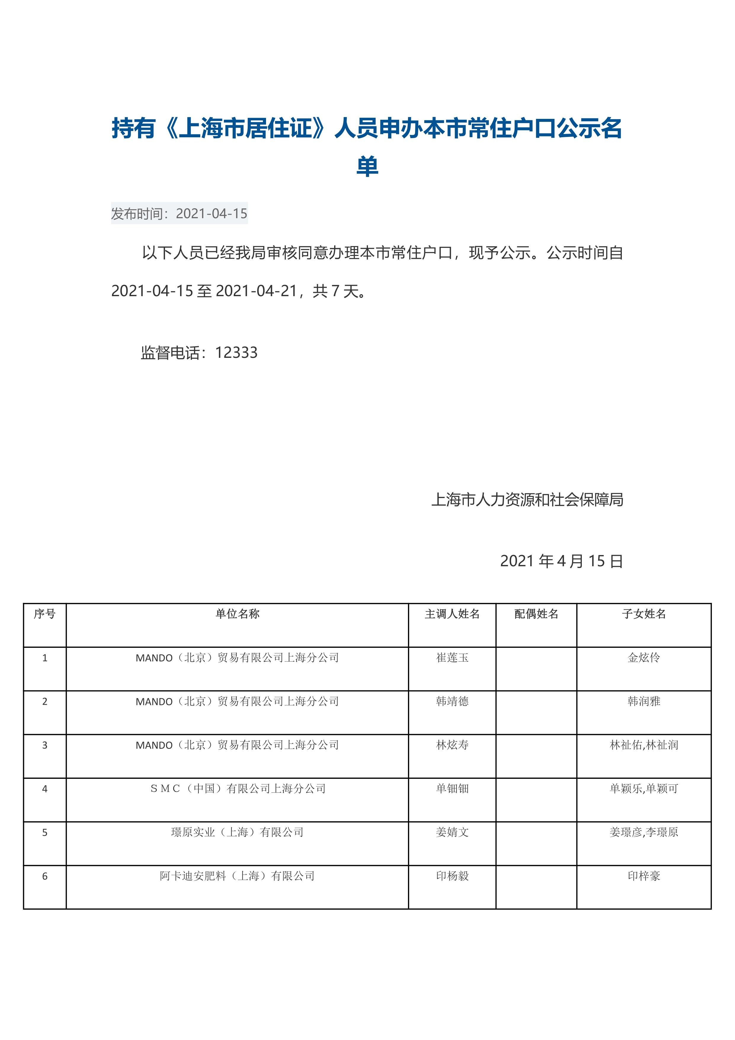 1357人！4月第一批持有《上海市居住证》人员申办本市常住户口公示名单发布！